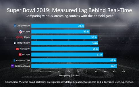 Super Bowl Ratings Chart, All-Time - Sports Media Watch