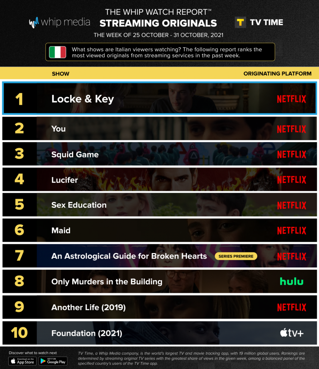 An Astrological Guide For Broken Hearts Streaming Whip Watch Report: Locke & Key tops streaming originals in Italy